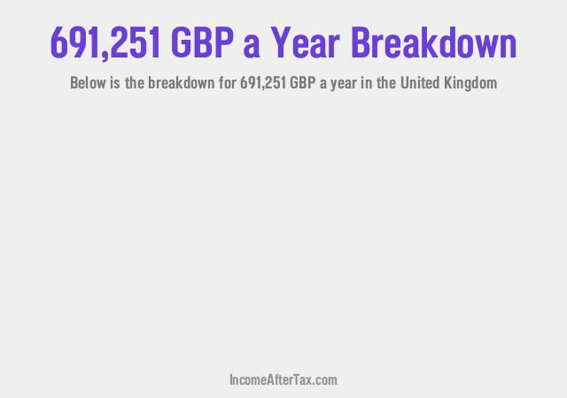 How much is £691,251 a Year After Tax in the United Kingdom?
