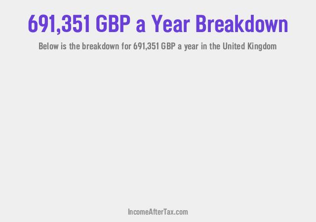 How much is £691,351 a Year After Tax in the United Kingdom?
