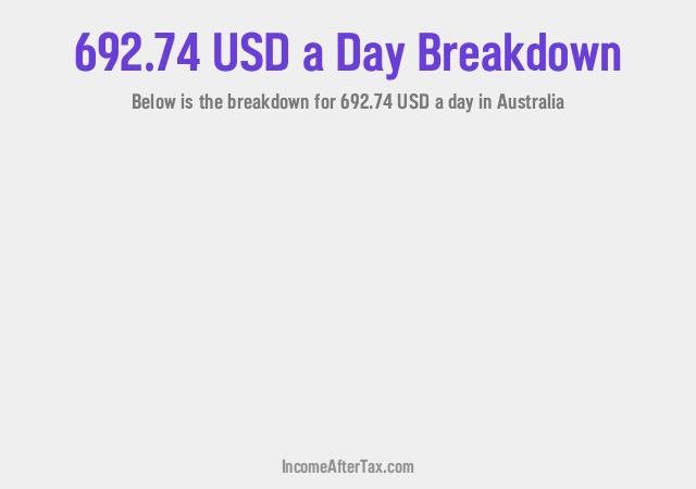 How much is $692.74 a Day After Tax in Australia?
