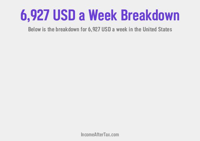 How much is $6,927 a Week After Tax in the United States?