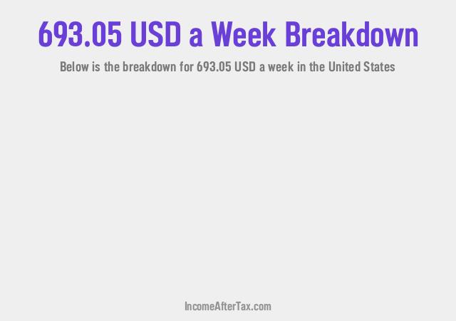 How much is $693.05 a Week After Tax in the United States?