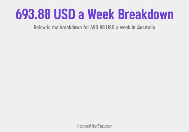 How much is $693.88 a Week After Tax in Australia?
