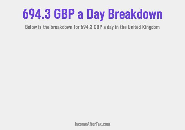 How much is £694.3 a Day After Tax in the United Kingdom?