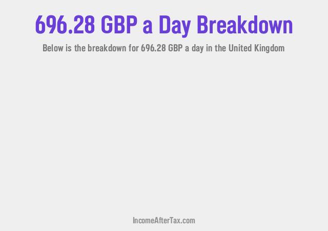 How much is £696.28 a Day After Tax in the United Kingdom?