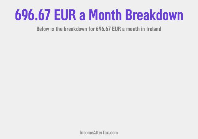 How much is €696.67 a Month After Tax in Ireland?