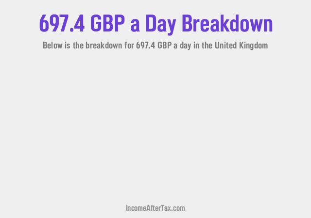 How much is £697.4 a Day After Tax in the United Kingdom?
