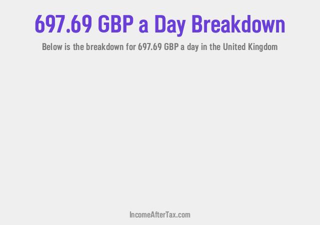 How much is £697.69 a Day After Tax in the United Kingdom?