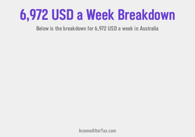 How much is $6,972 a Week After Tax in Australia?