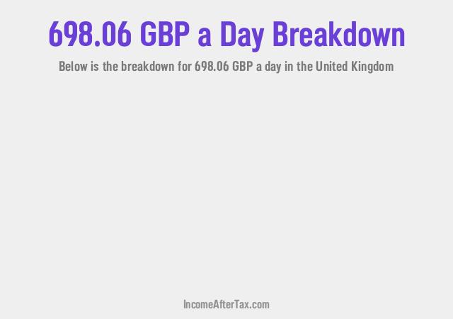 How much is £698.06 a Day After Tax in the United Kingdom?