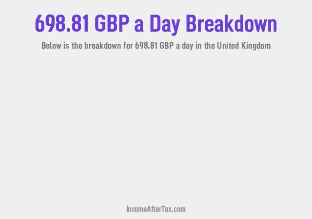 How much is £698.81 a Day After Tax in the United Kingdom?