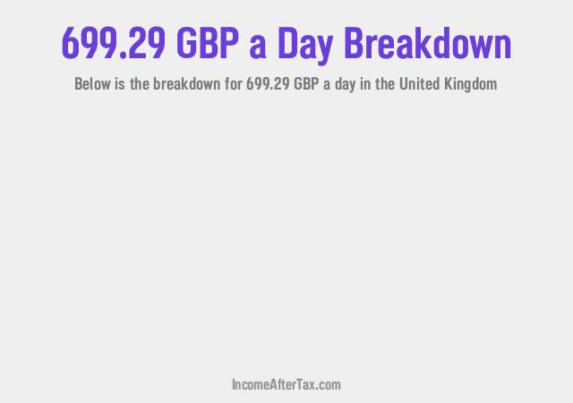 How much is £699.29 a Day After Tax in the United Kingdom?