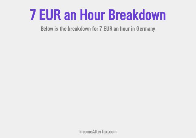 €7 an Hour After Tax in Germany Breakdown