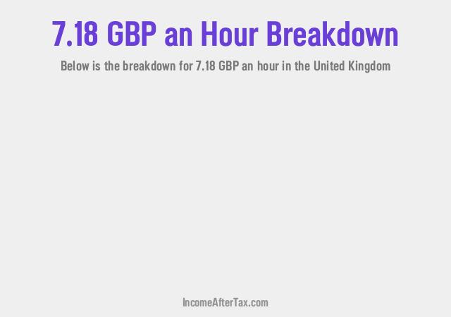 How much is £7.18 an Hour After Tax in the United Kingdom?