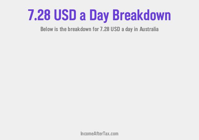 $7.28 a Day After Tax in Australia Breakdown