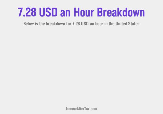 How much is $7.28 an Hour After Tax in the United States?