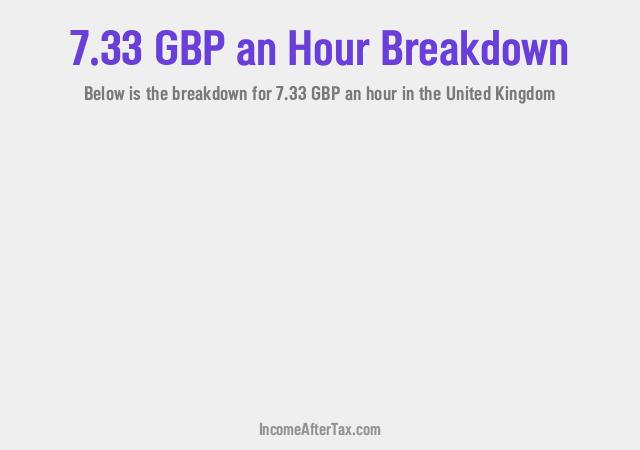 How much is £7.33 an Hour After Tax in the United Kingdom?