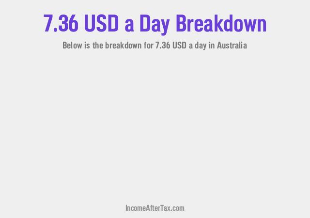 How much is $7.36 a Day After Tax in Australia?