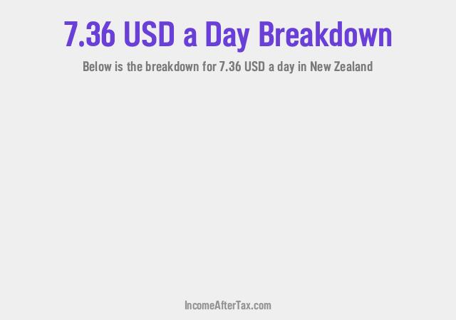 How much is $7.36 a Day After Tax in New Zealand?