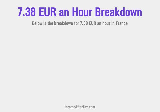 How much is €7.38 an Hour After Tax in France?