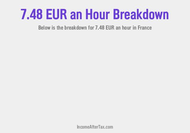 How much is €7.48 an Hour After Tax in France?