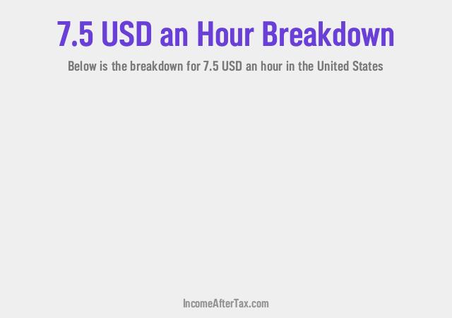 How much is $7.5 an Hour After Tax in the United States?