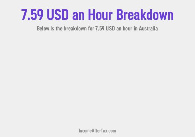 How much is $7.59 an Hour After Tax in Australia?