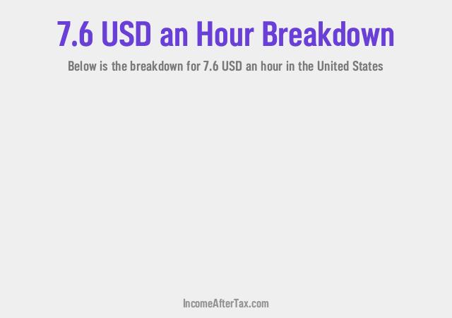 How much is $7.6 an Hour After Tax in the United States?