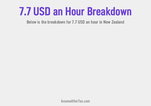 How much is $7.7 an Hour After Tax in New Zealand?