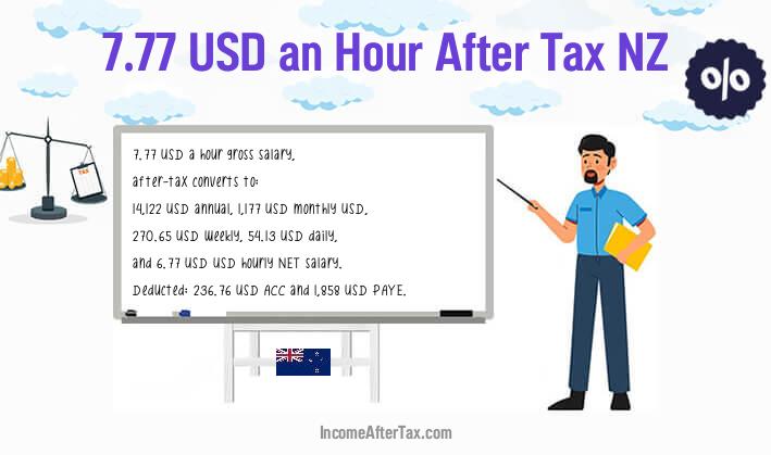 $7.77 an Hour After Tax NZ