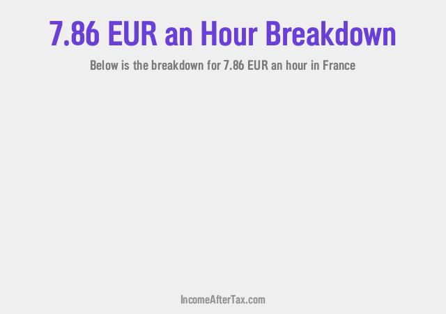 How much is €7.86 an Hour After Tax in France?