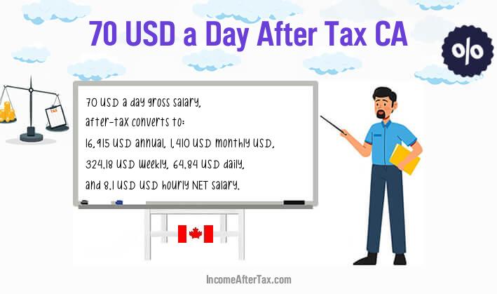 $70 a Day After Tax CA