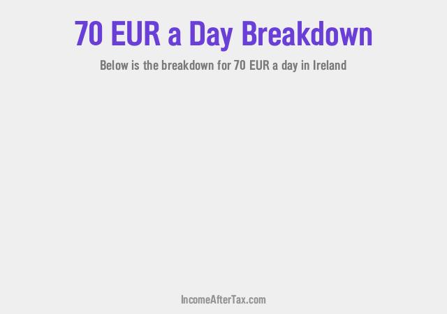 How much is €70 a Day After Tax in Ireland?