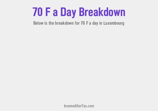 How much is F70 a Day After Tax in Luxembourg?