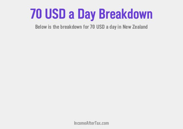 How much is $70 a Day After Tax in New Zealand?