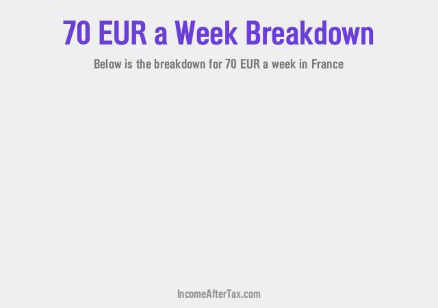 How much is €70 a Week After Tax in France?