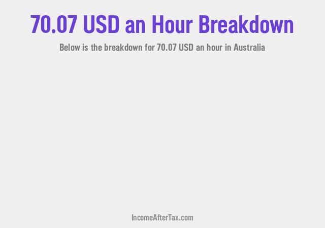 How much is $70.07 an Hour After Tax in Australia?