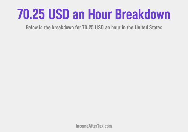 How much is $70.25 an Hour After Tax in the United States?