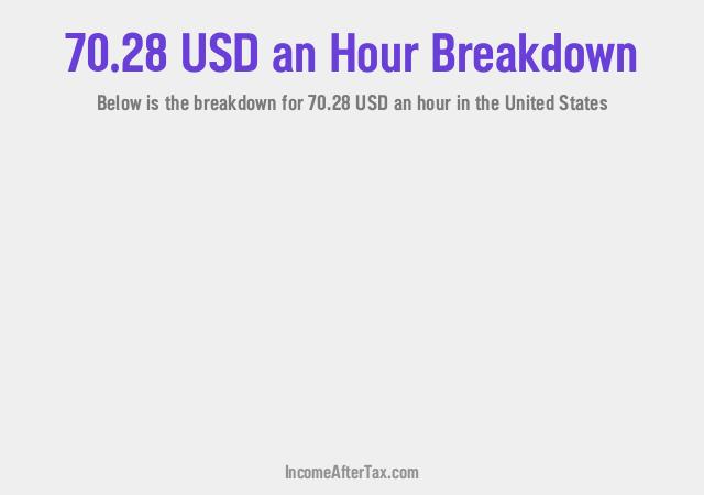 How much is $70.28 an Hour After Tax in the United States?