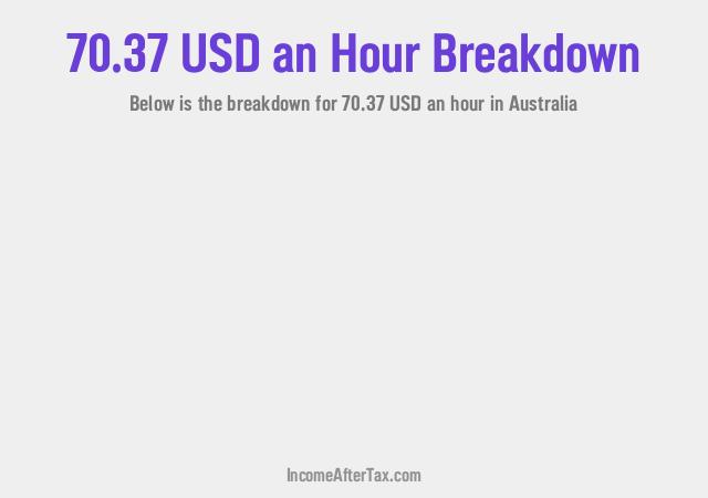 How much is $70.37 an Hour After Tax in Australia?