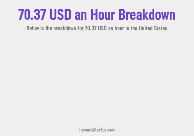 How much is $70.37 an Hour After Tax in the United States?