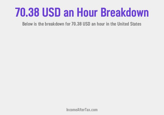 How much is $70.38 an Hour After Tax in the United States?