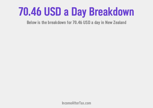 How much is $70.46 a Day After Tax in New Zealand?