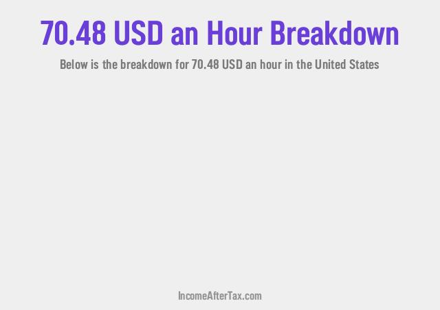 How much is $70.48 an Hour After Tax in the United States?