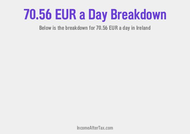 How much is €70.56 a Day After Tax in Ireland?