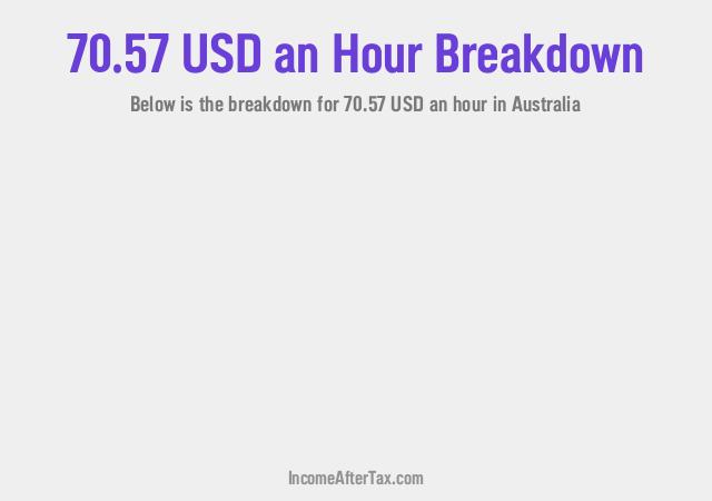 How much is $70.57 an Hour After Tax in Australia?