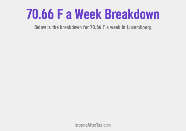 How much is F70.66 a Week After Tax in Luxembourg?