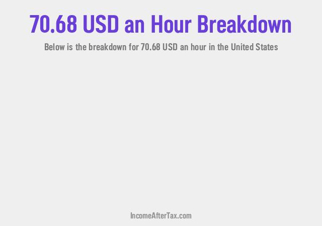 How much is $70.68 an Hour After Tax in the United States?