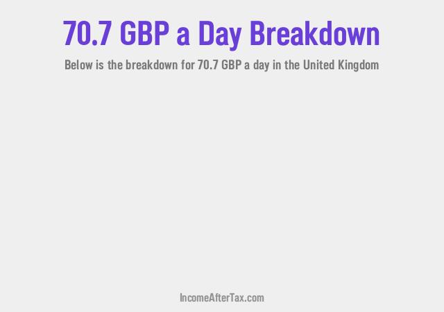 How much is £70.7 a Day After Tax in the United Kingdom?