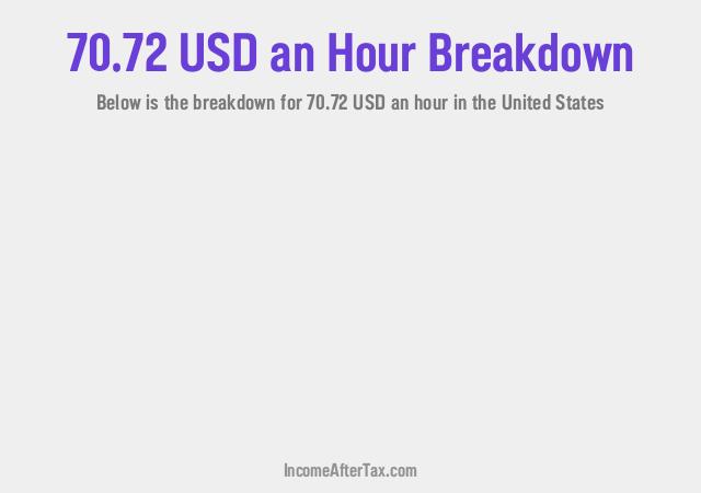 How much is $70.72 an Hour After Tax in the United States?