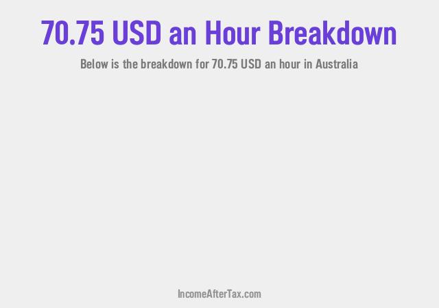 How much is $70.75 an Hour After Tax in Australia?
